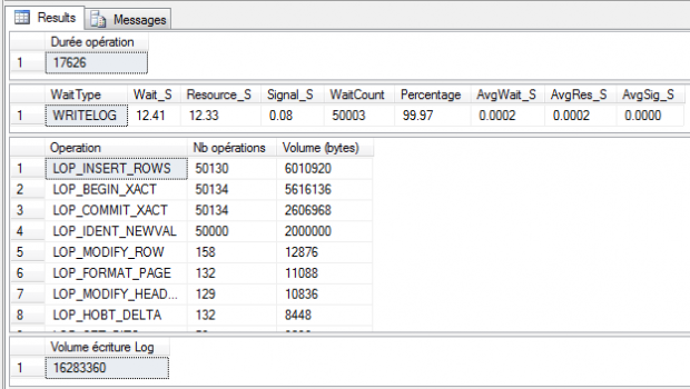 Resultat_50000Transactions